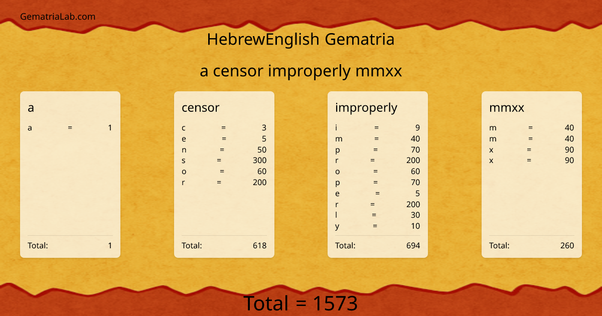 a censor improperly mmxx in hebrewEnglish Gematria